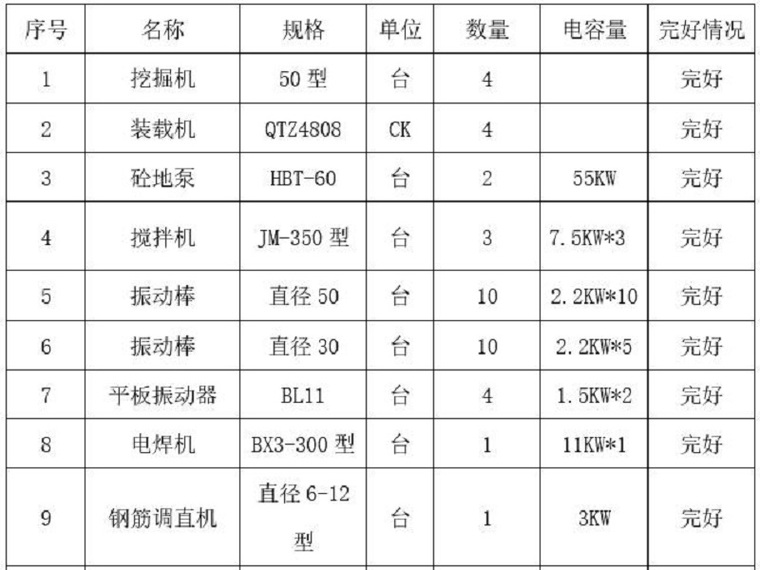 砌石堤坝施工资料下载-河堤坝环境综合治理施工组织设计