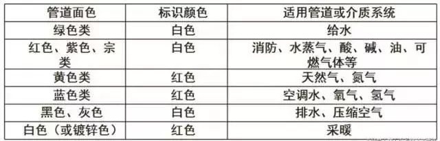 水电安装工程亮点集锦，安装技术员必备技能_13