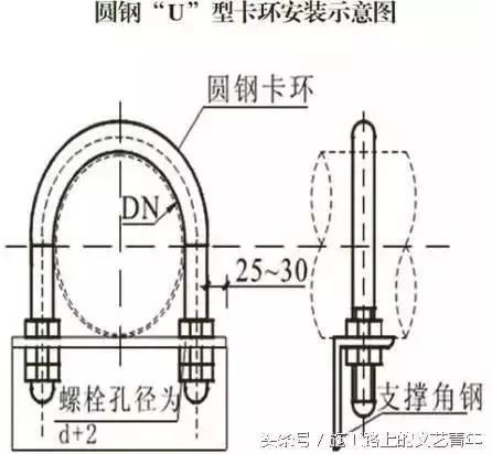 水电安装工程亮点集锦，安装技术员必备技能_19