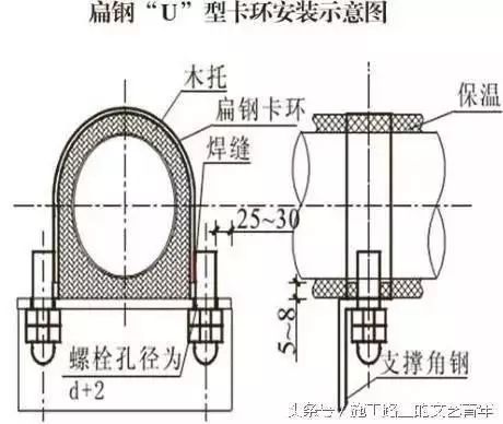 水电安装工程亮点集锦，安装技术员必备技能_20