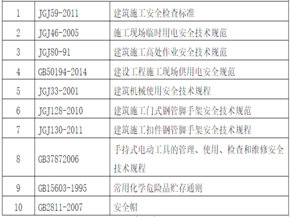 高层住宅项目轻钢龙骨吊顶专项施工方案-施工安全