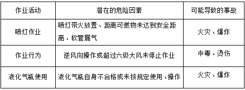 防水工安全技术资料下载-防水工安全技术交底