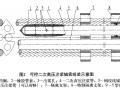 预应力锚索（杆）二次注浆工艺的探讨