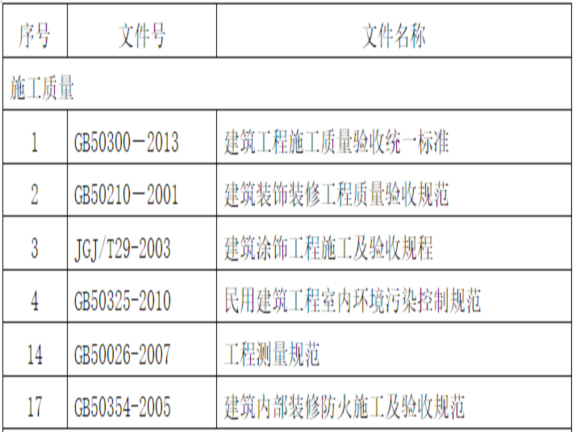 高层住宅项目轻钢龙骨吊顶专项施工方案-施工规范、标准