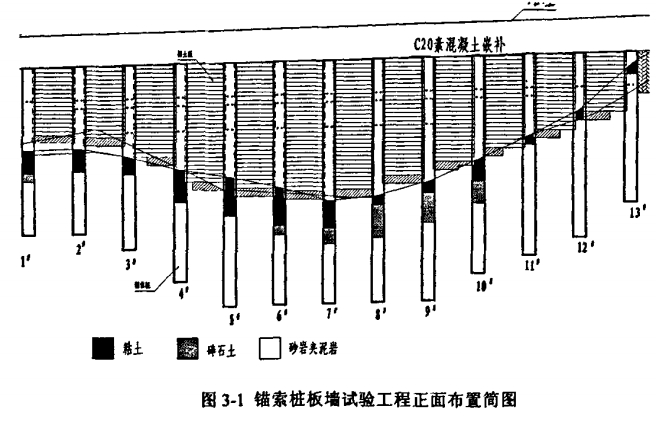 公路桩板墙施工图设计资料下载-路堤（肩）式预应力锚索桩板墙结构设计理论