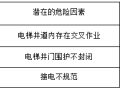 室内电梯安装安全技术交底