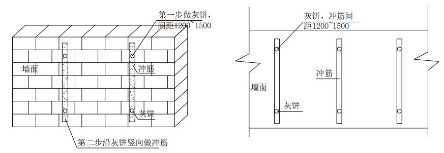 石膏冲筋打点图解方正图片