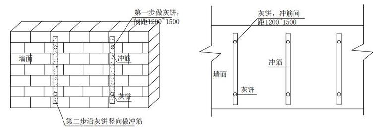 灰饼及冲筋示意图