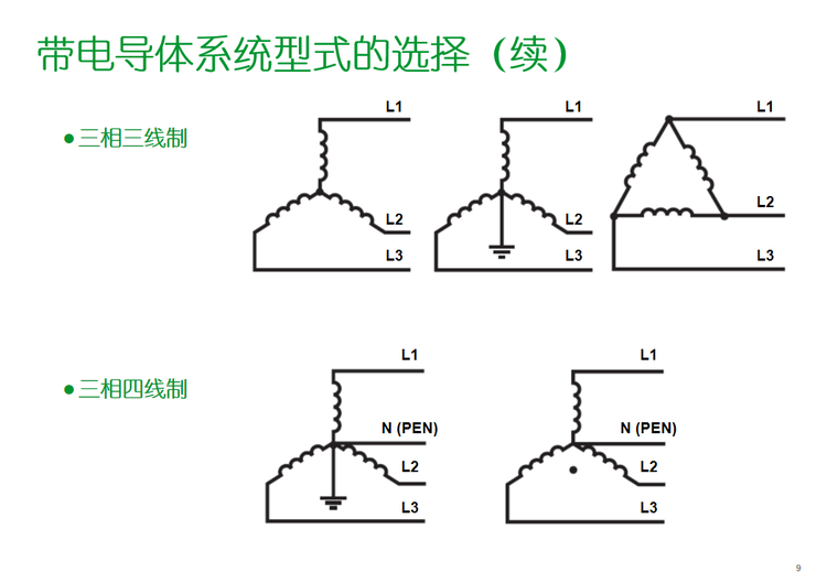 施耐德电气装置应用资料下载-施耐德低压电气装置的配电