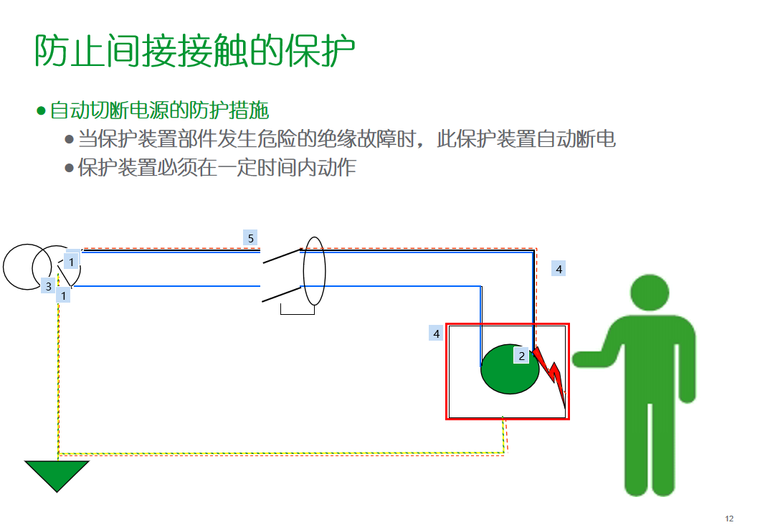 防止间接接触的保护