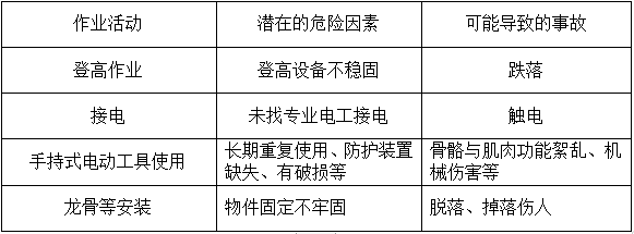 木工安全施工交底资料下载-木工吊顶、墙面选型施工安全作业交底