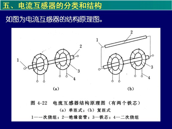 电流互感器内部构造图片