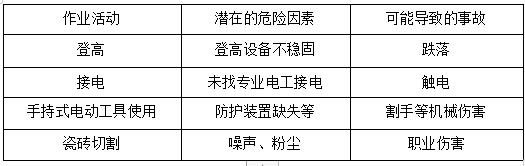 地砖粘贴工艺流程资料下载-墙砖、地砖、大理石等粘贴安全作业交底