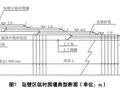  大面积围海造陆围堰工程关键技术研究及应用