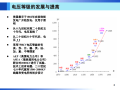 高电压技术基础培训