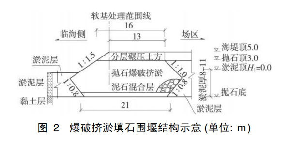 建筑物比选资料下载-深圳市前海车辆段填海工程围堰填筑方法比选