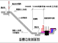 挖机操作安全技术交底