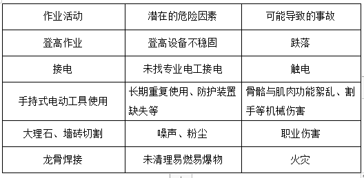 干挂安全交底资料下载-干挂大理石、墙砖安全技术交底