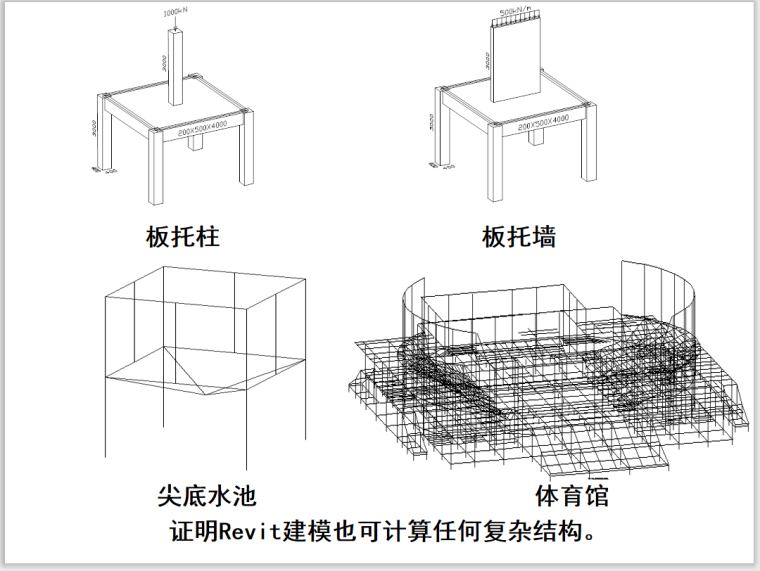 Revit结构BIM正向设计专题讲座PPT(129页)-40个疑难结构