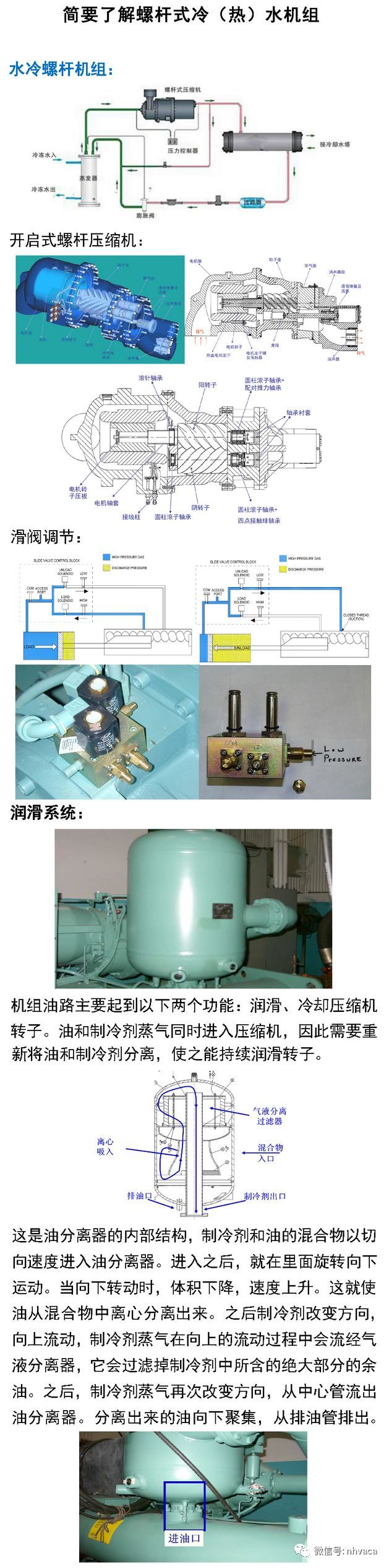 简要了解螺杆式冷（热）水机组_1