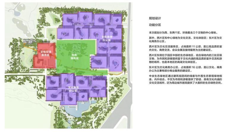 [北京]现代风商业办公文化交流建筑方案-功能分区