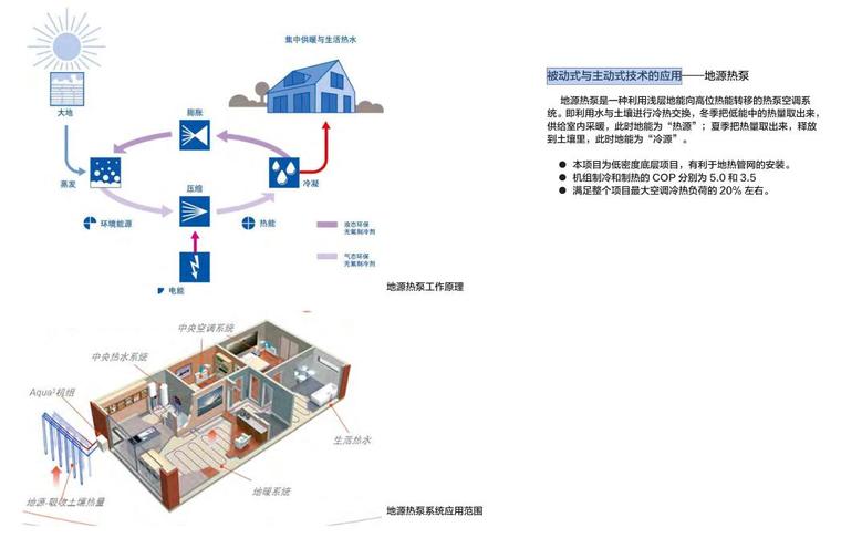 [北京]现代风商业办公文化交流建筑方案-被动式与主动式技术的应用