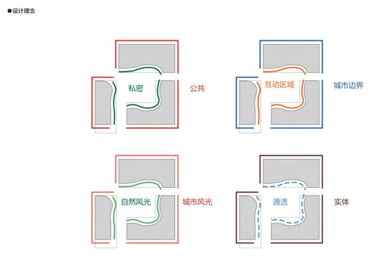 [北京]现代风商业办公文化交流建筑方案-设计理念