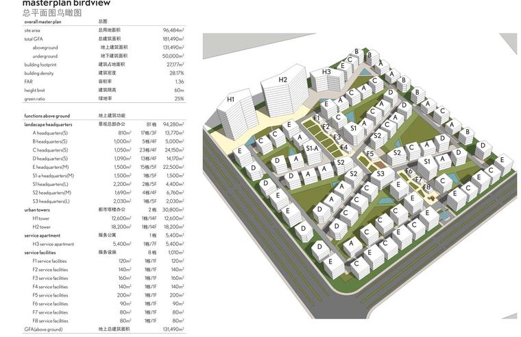 [上海]现代风格智慧硅谷办公建筑方案设计-总平面图鸟瞰图