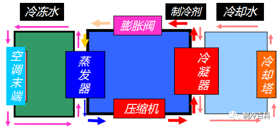 洁净空调系统自控方案资料下载-[收藏]40张高清图┃完美诠释中央空调系统