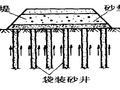 软土地基处理常用施工方法（141页）