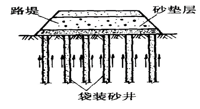 软土地基处理技术交底资料下载-软土地基处理常用施工方法（141页）