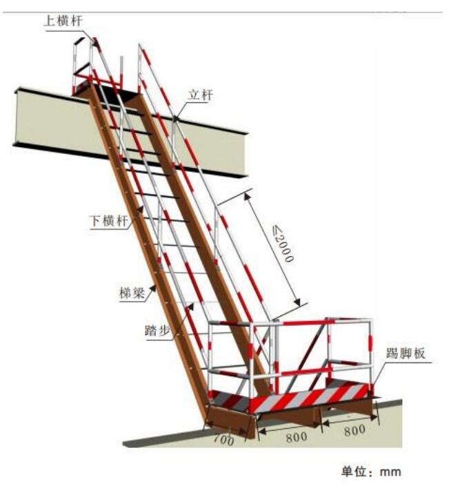 脚手架斜爬梯搭设标准图片