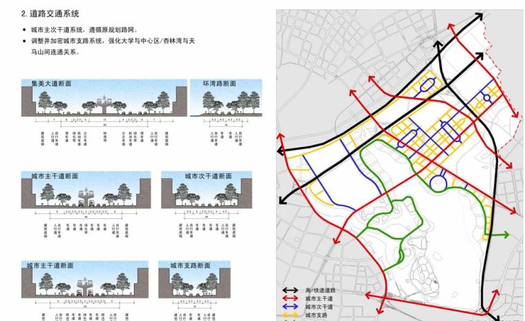 [福建]厦门滨水湾区城市规划景观设计方案-道路交通系统