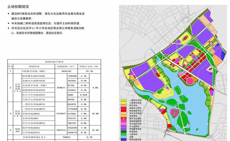 [福建]厦门滨水湾区城市规划景观设计方案-土地现状