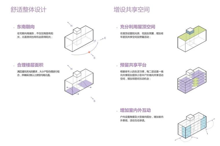 [上海]国际养老健康城规划及建筑方案设计-设计理念