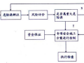 危险源管控方案