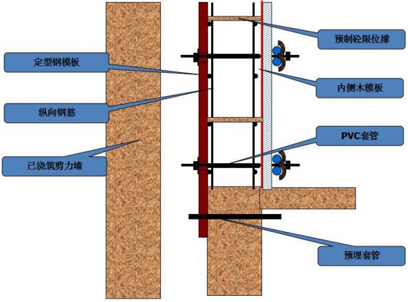 [qc成果]提高伸缩缝处双剪力墙模板施工质量