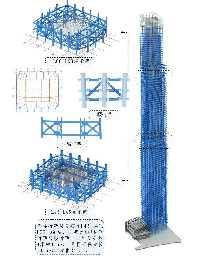 钢结构桁架现场拼装资料下载-400m以上超高层钢结构桁架层综合施工技术