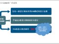 中国BIM发展路线和插件的融合应用(50页)