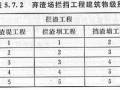 弃渣拦挡工程及截排水设计