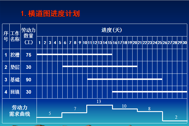横道图进度计划