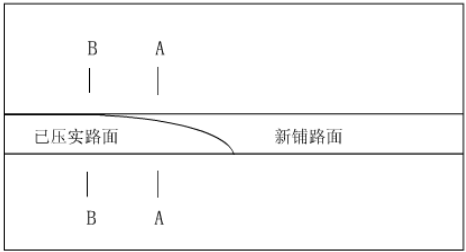 沥青混凝土路面设计流程资料下载-[QC成果]提高沥青混凝土路面验收合格率