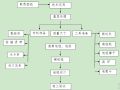 精装修施工组织设计