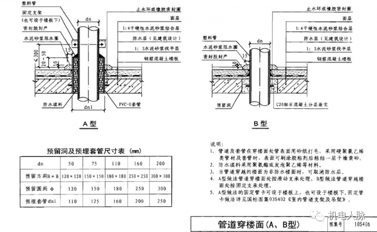 封堵外墙孔洞资料下载-机电管线穿楼板墙体_套管封堵及防水做法汇