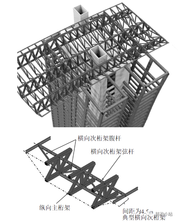 超高层建筑的纽带—连体结构-微信图片_20200628200421