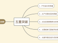 融创正在干的9大创新，可能是行业的未来！