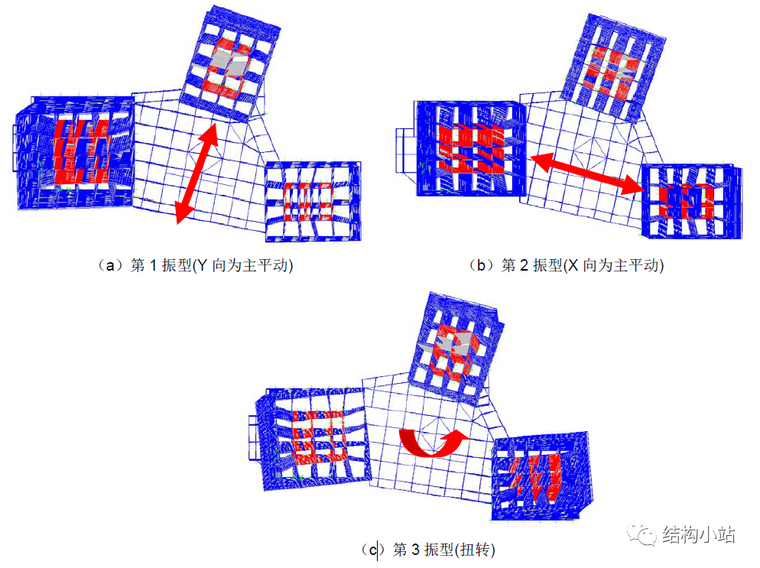 超高层建筑的纽带—连体结构-1