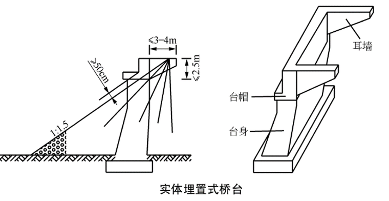 實體埋置式橋臺