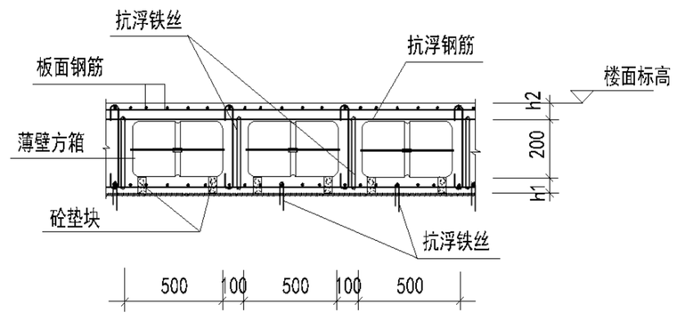 gbf蜂巢芯密肋梁楼盖施工方案