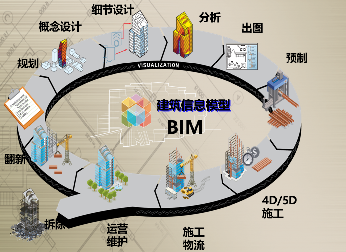 BIM技术实施指导手册资料下载-甲方业主应用BIM技术指导手册(43页,图文)